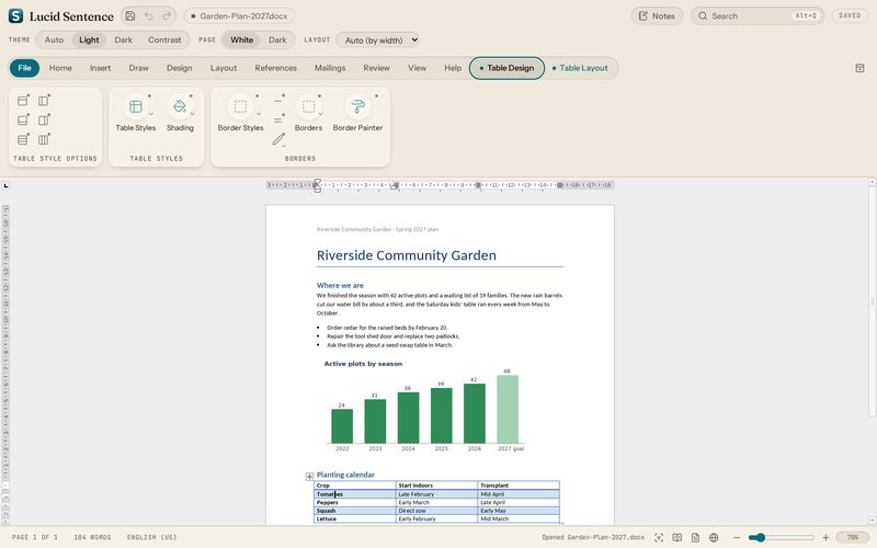 Lucid Sentence preview: a real .docx. Open a Word document with its pictures and tables, and edit it. Click into a table and the Table Design and Layout tabs appear.